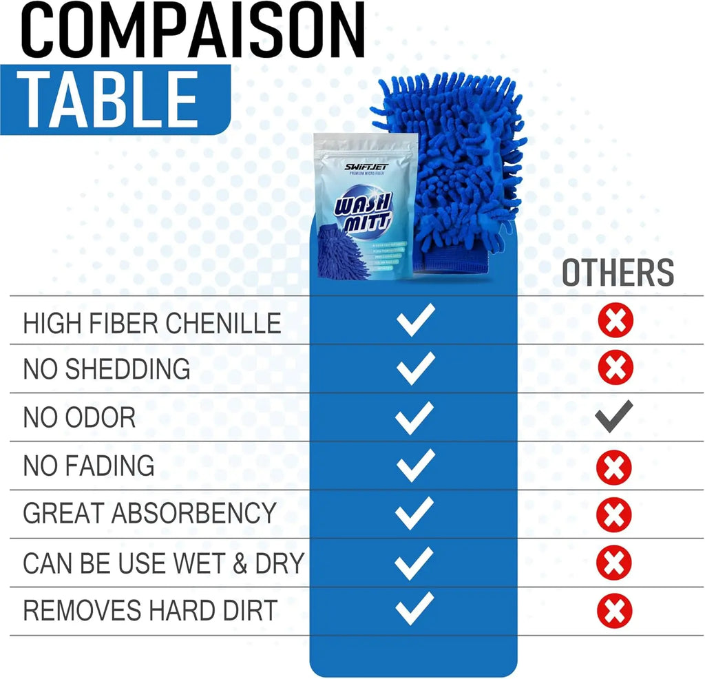 Microfiber Car Wash & Detailing Glove